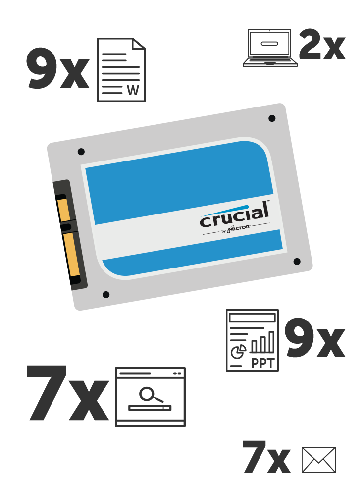 Speed advantages of SSDs