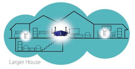 Mesh Wi-Fi