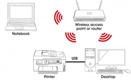 howto-printer-wireless-2