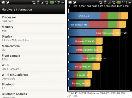 htc-one-xl-review-13-benchmark