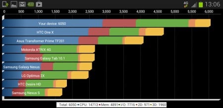 samsung-galaxy-note-2-4g-review-28